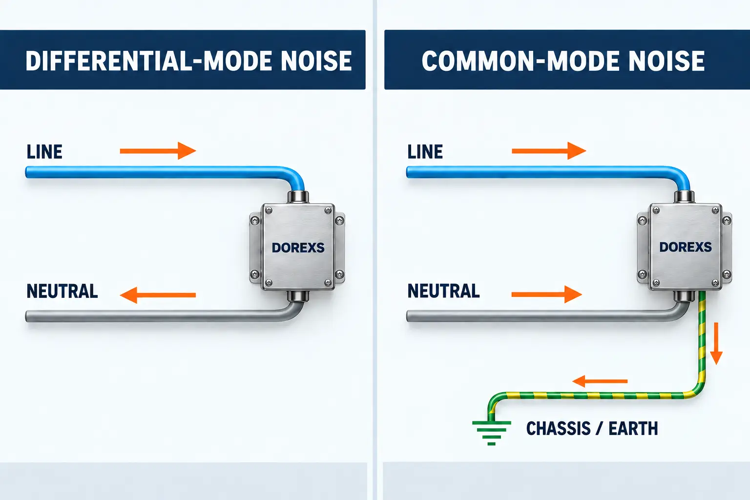 Common-Mode vs Differential-Mode RFI